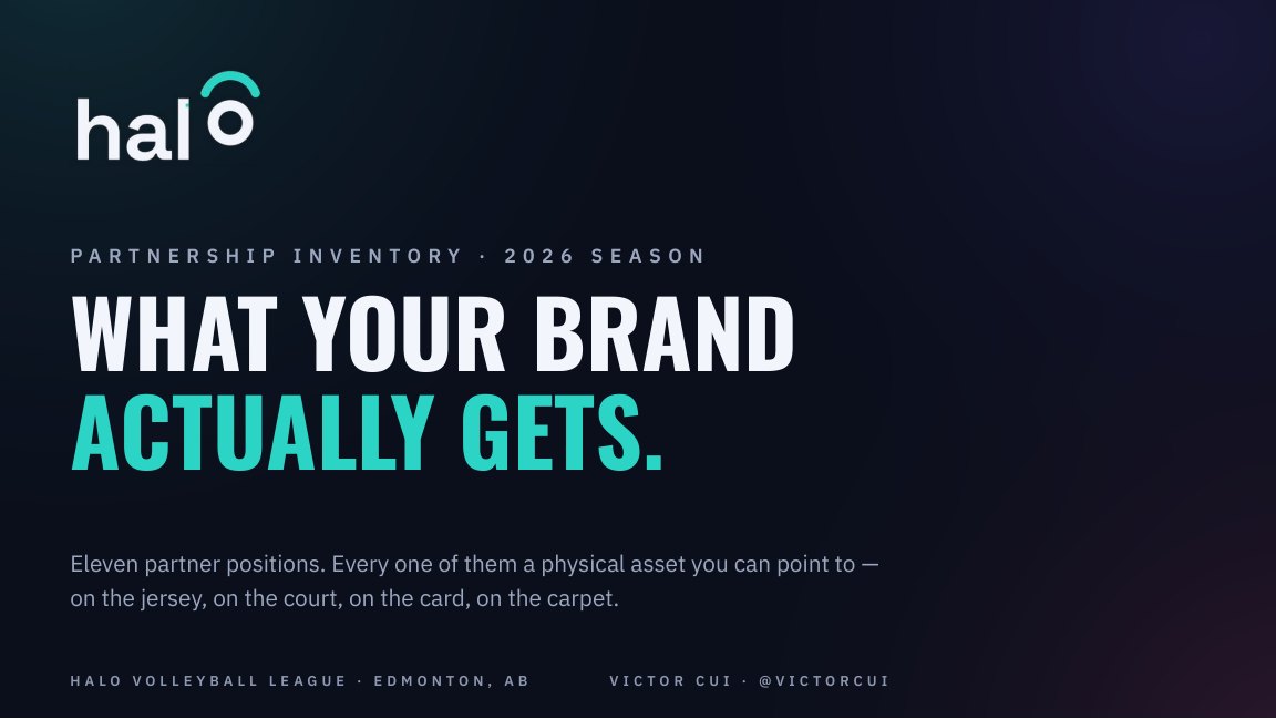 HALO 2026 Partnership Inventory — cover slide